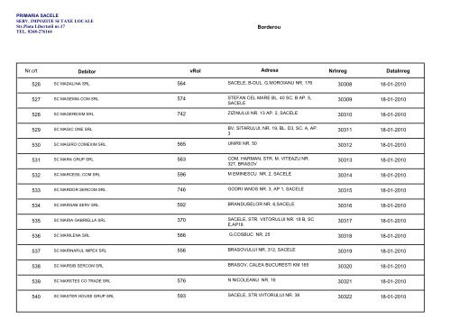 Lista persoanelor juridice pentru care s-au emis