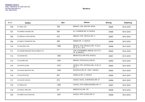 Lista persoanelor juridice pentru care s-au emis