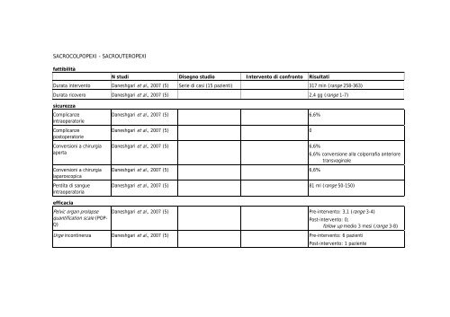 La chirurgia robotica - Agenzia sanitaria e sociale regionale ...