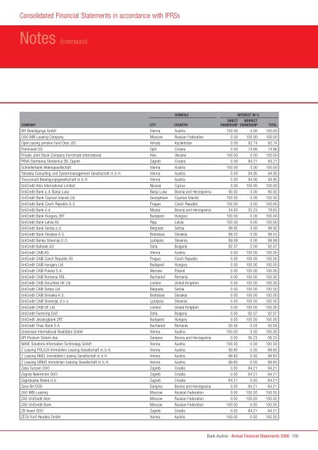 Annual Financial Statements 2008 of Bank Austria