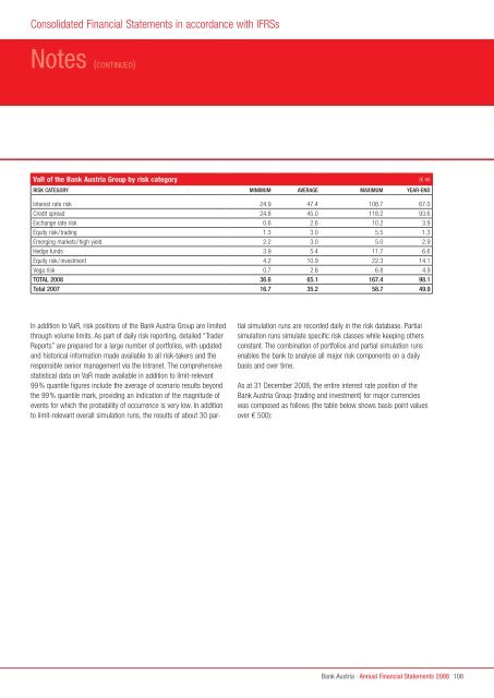 Annual Financial Statements 2008 of Bank Austria