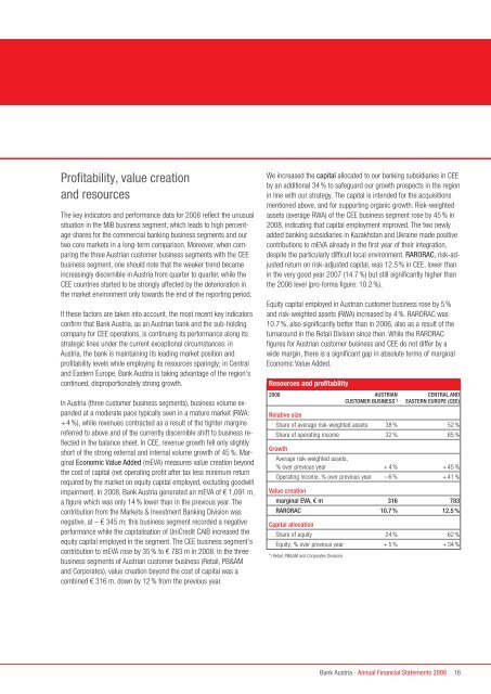 Annual Financial Statements 2008 of Bank Austria