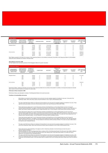 Annual Financial Statements 2008 of Bank Austria