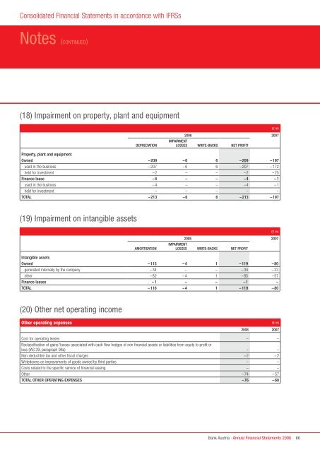 Annual Financial Statements 2008 of Bank Austria