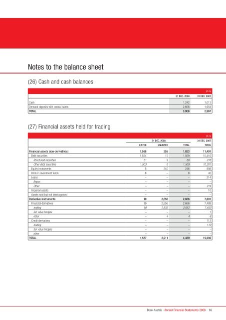 Annual Financial Statements 2008 of Bank Austria