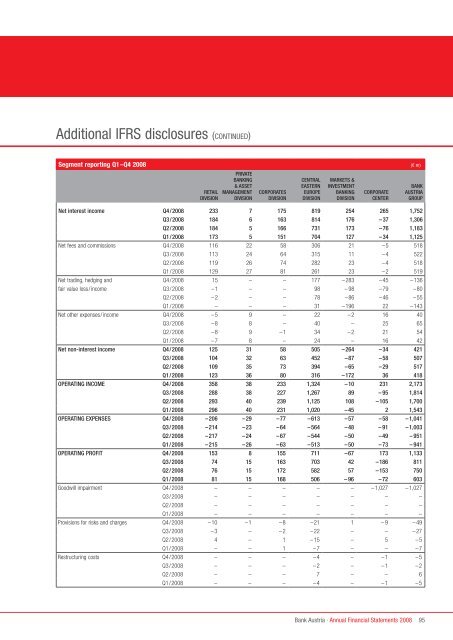 Annual Financial Statements 2008 of Bank Austria
