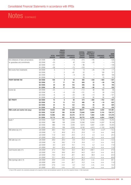 Annual Financial Statements 2008 of Bank Austria