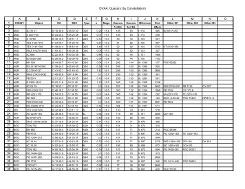 DVAA: Quasars (by Constellation) A B C D E F G H I J K L M N O 1 2 ...
