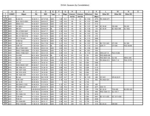DVAA: Quasars (by Constellation) A B C D E F G H I J K L M N O 1 2 ...