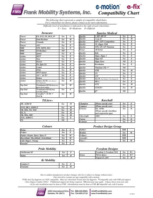 WHEELCHAIR CHART 2010.pdf - Frank Mobility Systems