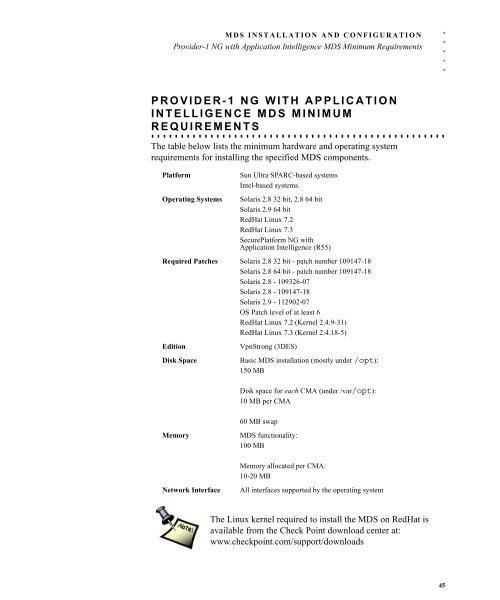 MDS INSTALLATION AND CONFIGURATION