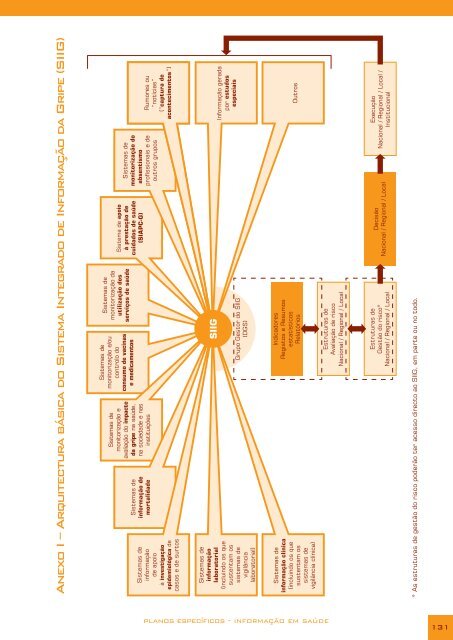 Plano de Contingência Nacional do Sector da Saúde para a ...