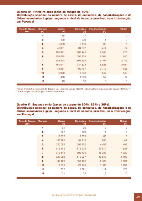 Plano de Contingência Nacional do Sector da Saúde para a ...