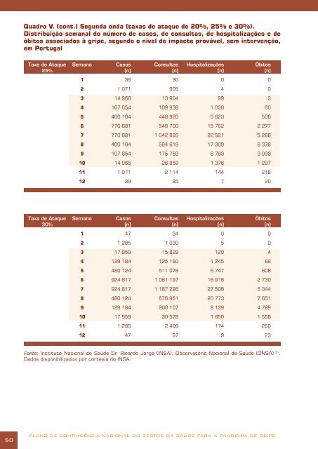 Plano de Contingência Nacional do Sector da Saúde para a ...