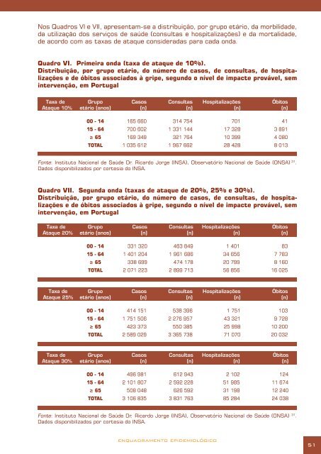 Plano de Contingência Nacional do Sector da Saúde para a ...