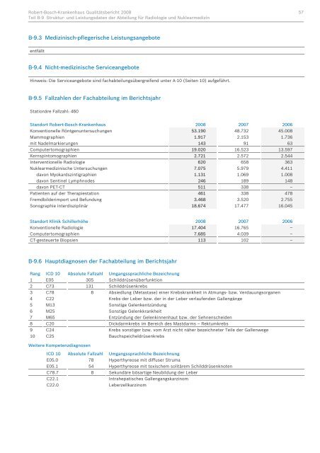 Qualitätsbericht 2008 - Robert-Bosch-Krankenhaus