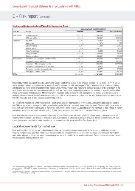 Annual Financial Statements 2010 of Bank Austria