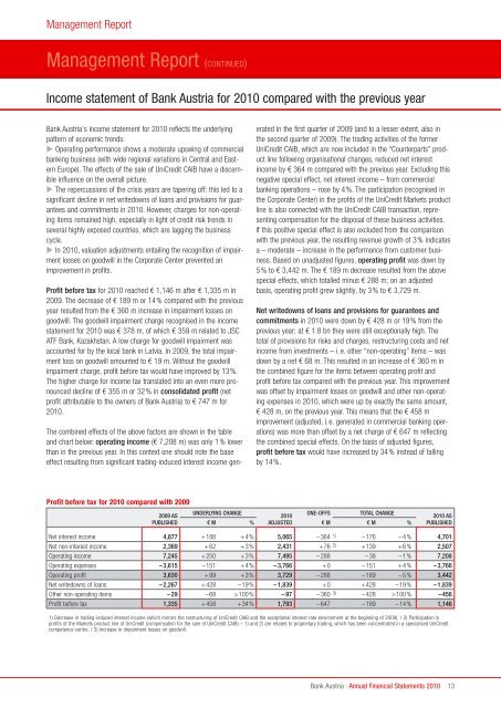 Annual Financial Statements 2010 of Bank Austria