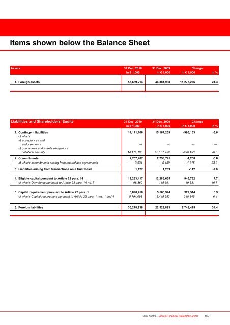 Annual Financial Statements 2010 of Bank Austria