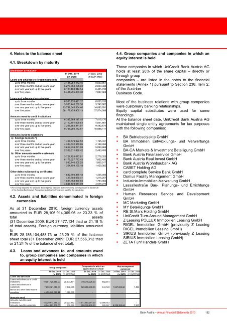 Annual Financial Statements 2010 of Bank Austria