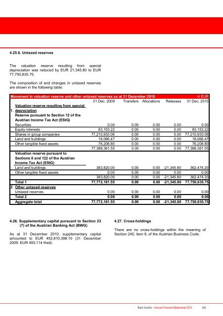 Annual Financial Statements 2010 of Bank Austria