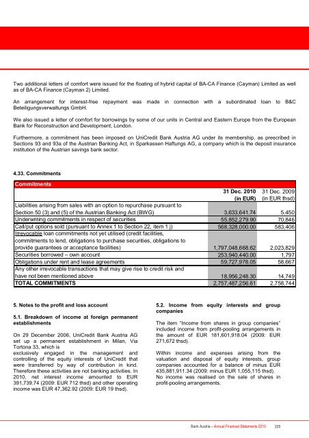 Annual Financial Statements 2010 of Bank Austria