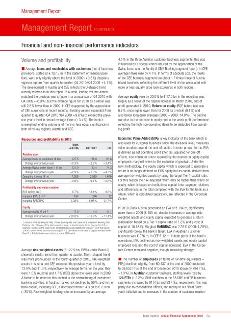 Annual Financial Statements 2010 of Bank Austria