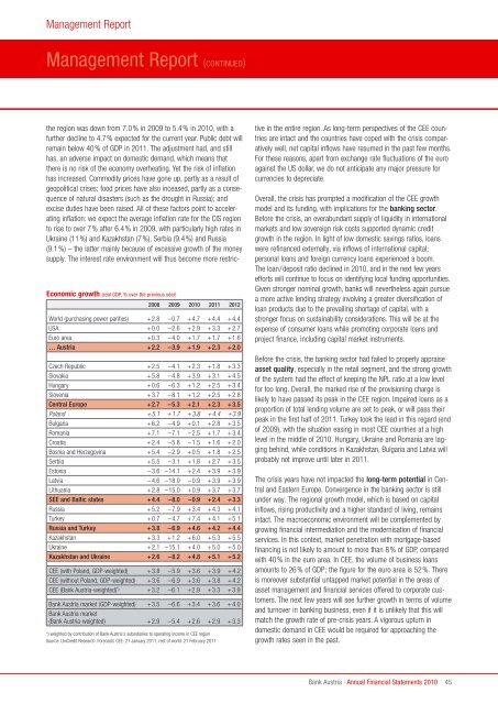 Annual Financial Statements 2010 of Bank Austria