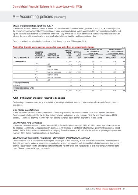 Annual Financial Statements 2010 of Bank Austria