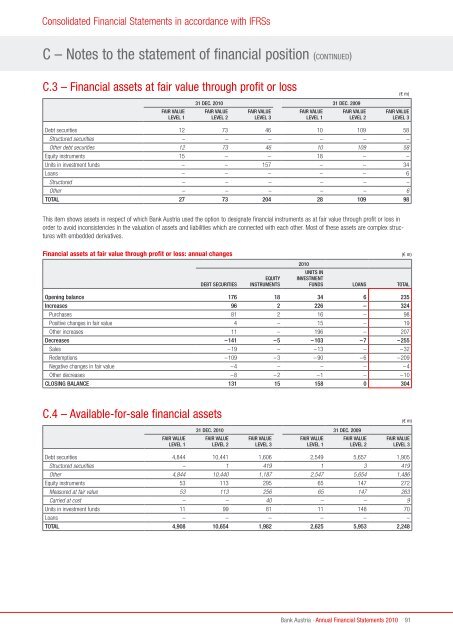 Annual Financial Statements 2010 of Bank Austria