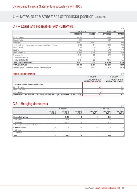 Annual Financial Statements 2010 of Bank Austria