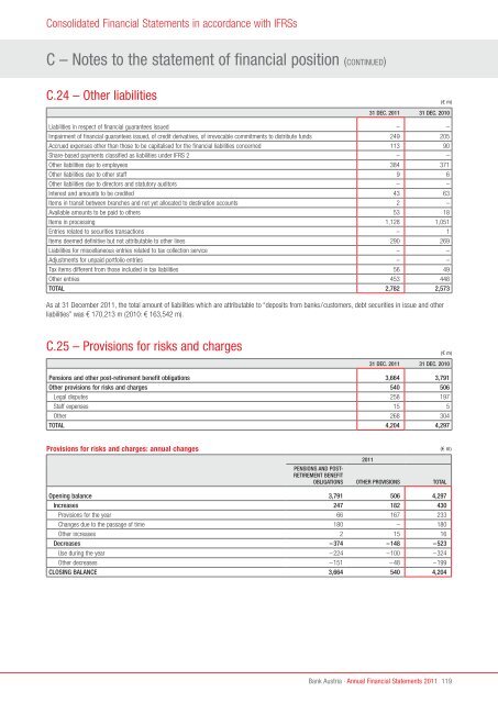 Annual Financial Statements 2011 of Bank Austria