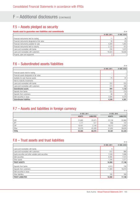 Annual Financial Statements 2011 of Bank Austria