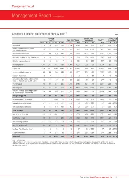 Annual Financial Statements 2011 of Bank Austria