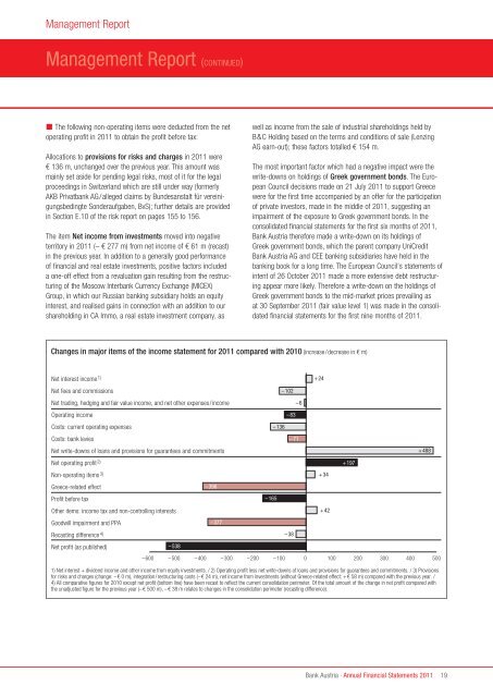 Annual Financial Statements 2011 of Bank Austria