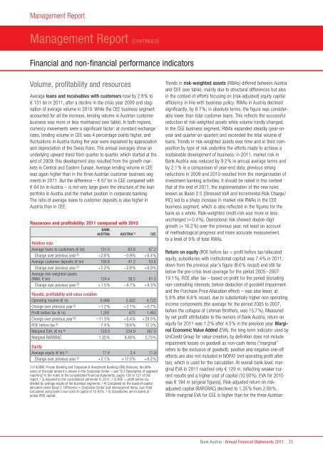 Annual Financial Statements 2011 of Bank Austria