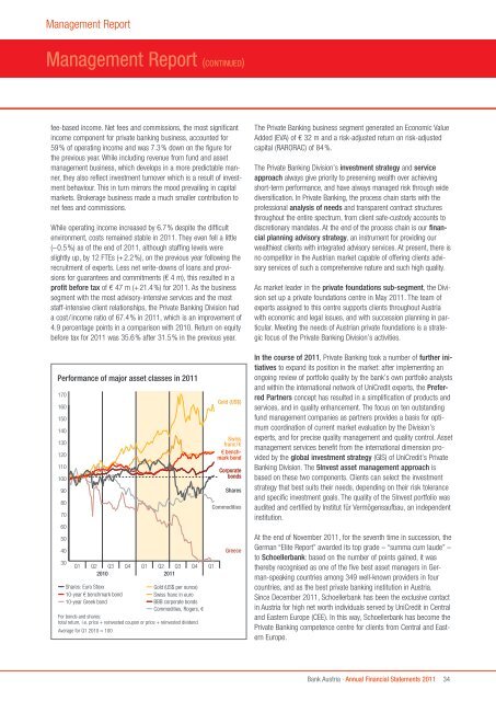 Annual Financial Statements 2011 of Bank Austria