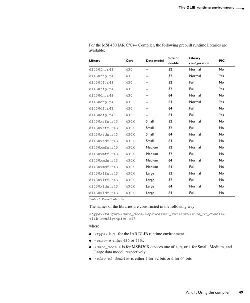 MSP430 IAR C/C++ Compiler reference guide - Rice University