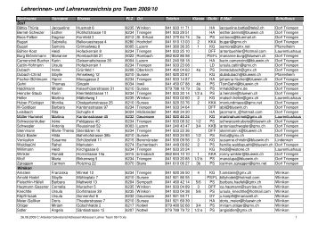 Adressen Lehrer Team 09-10.pdf - Schule Triengen