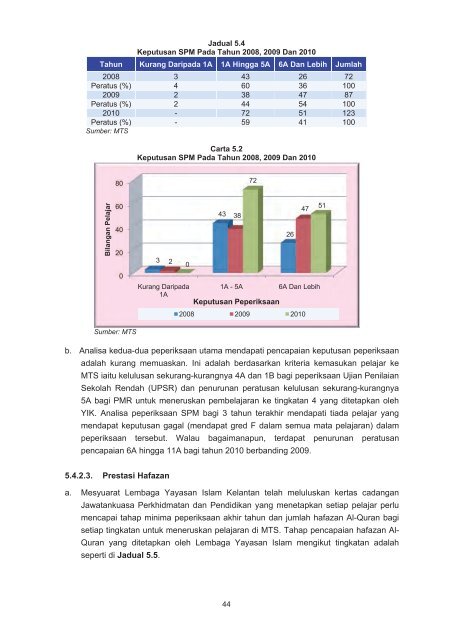 LAPORAN - Jabatan Audit Negara