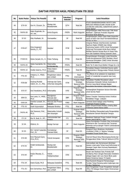 DAFTAR POSTER HASIL PENELITIAN ITB 2010