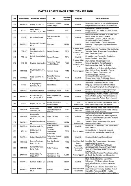 DAFTAR POSTER HASIL PENELITIAN ITB 2010