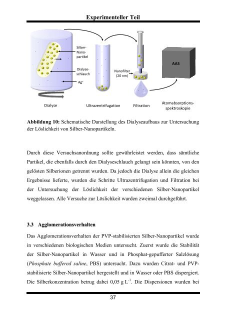 In - bei Duepublico - an der Universität Duisburg-Essen