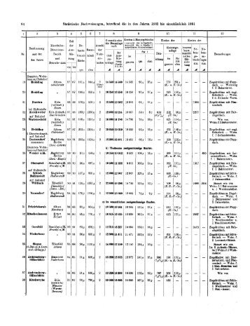 09. Statistische Nachweisungen, betreffend die in den Jahren 1882 ...