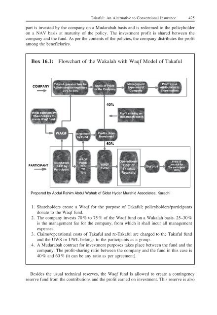 Understanding Islamic Finance - Doha Academy of Tertiary Studies