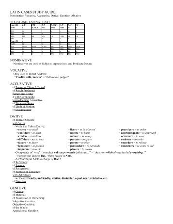 latin cases study guide: nominative vocative accusative dative genitive