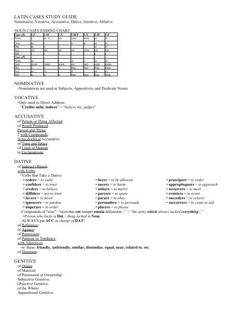 Latin Cases Chart