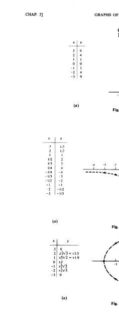 Schaum's Outline of Theory and Problems of Beginning Calculus