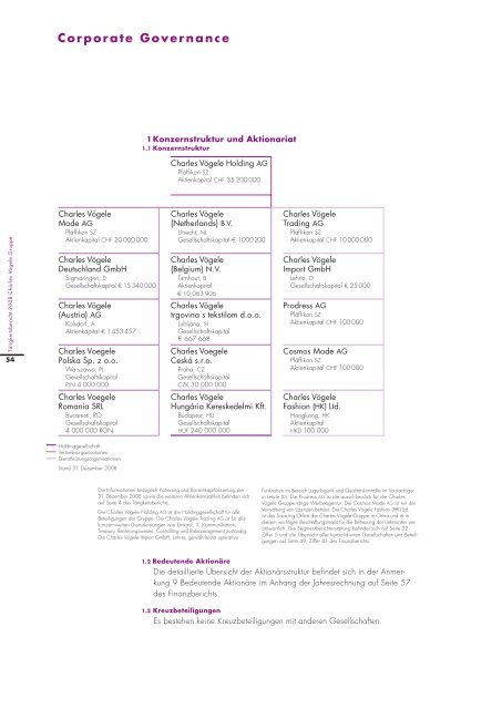 Corporate Governance