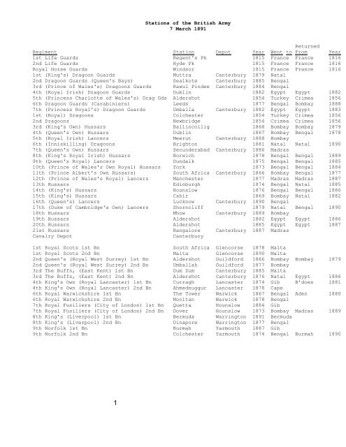 Stations of the British Army, 7 March 1891 - CGSC